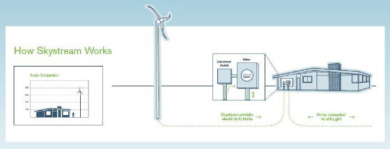 Skystreamsystem.JPG
