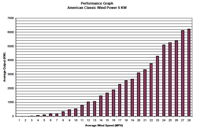 ACWPChart2.jpg